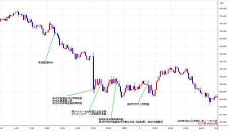 gbpjpy5min250206.jpg