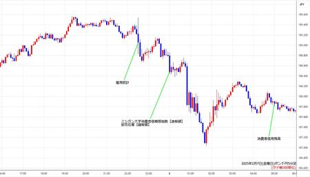 gbpjpy5min250207.jpg