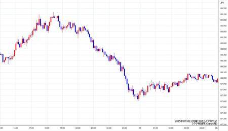 gbpjpy5min250210.jpg