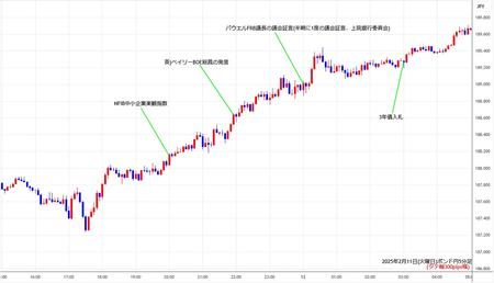 gbpjpy5min250211.jpg