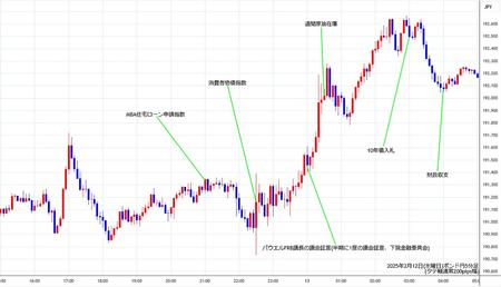 gbpjpy5min250212.jpg