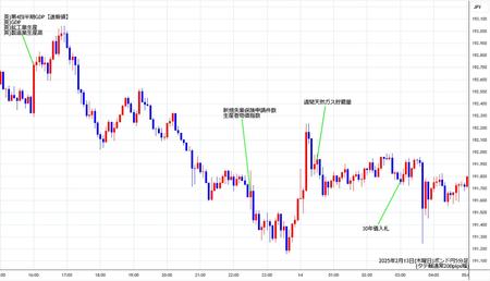 gbpjpy5min250213.jpg