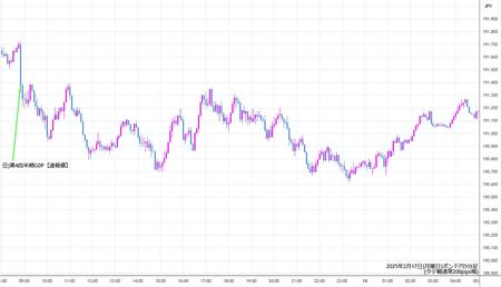 gbpjpy5min250217.jpg