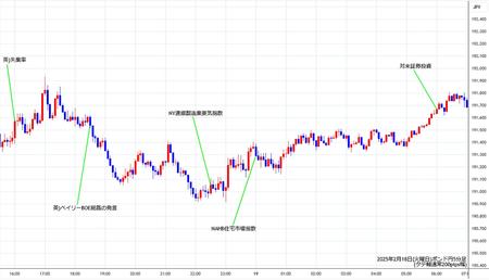 gbpjpy5min250218.jpg