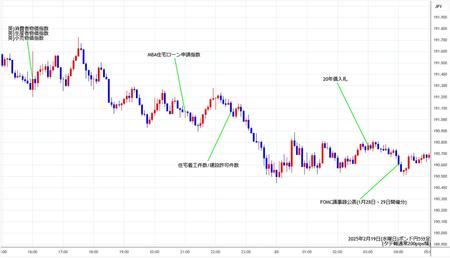 gbpjpy5min250219.jpg