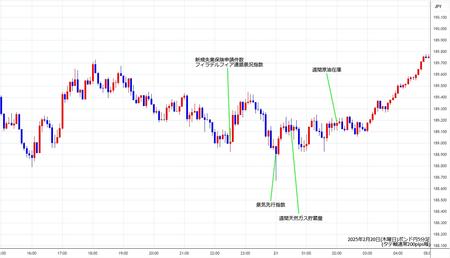 gbpjpy5min250220.jpg