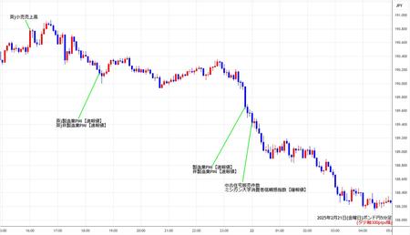 gbpjpy5min250221.jpg