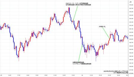 gbpjpy5min250225.jpg