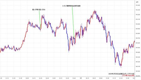 gbpjpy1min250228.jpg