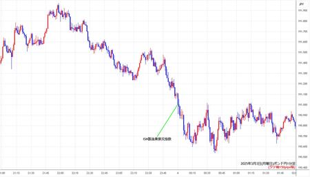 gbpjpy1min250303.jpg