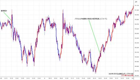 gbpjpy1min250307.jpg