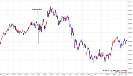 gbpjpy1min250312.jpg