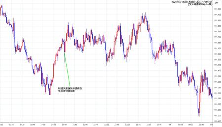 gbpjpy1min250313.jpg