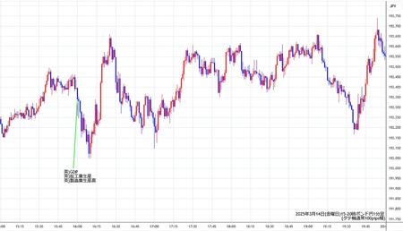 gbpjpy1min250314-2.jpg