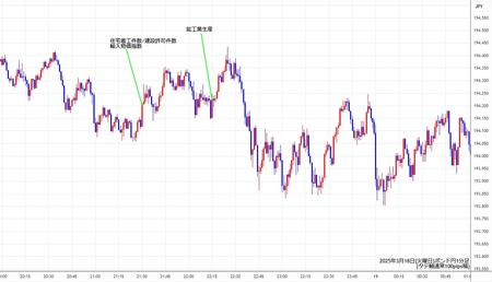 gbpjpy1min250318.jpg