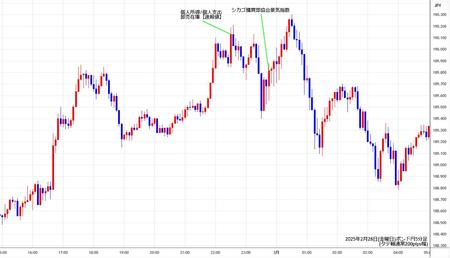 gbpjpy5min250228.jpg