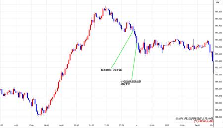 gbpjpy5min250303.jpg