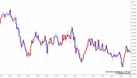 gbpjpy5min250310.jpg