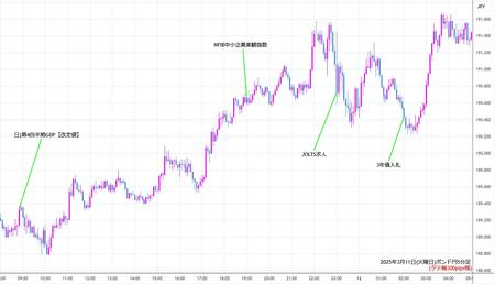 gbpjpy5min250311.jpg