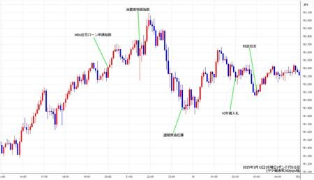 gbpjpy5min250312.jpg