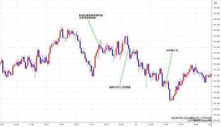 gbpjpy5min250313.jpg