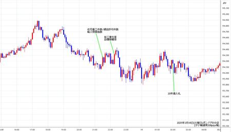 gbpjpy5min250318.jpg