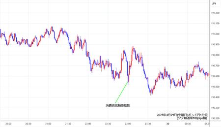 gbpjpy1min250429.jpg