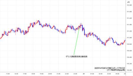 gbpjpy5min250428.jpg