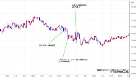 gbpjpy5min250429.jpg