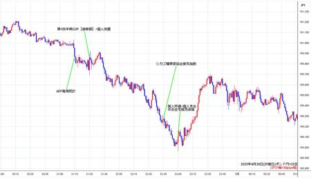 gbpjpy1min250430.jpg