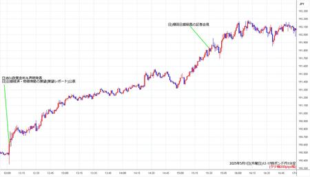 gbpjpy1min250501-2.jpg