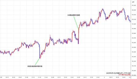 gbpjpy1min250501.jpg