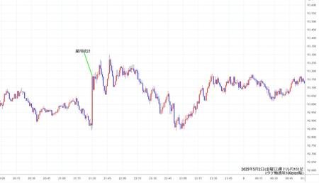 gbpjpy1min250502.jpg