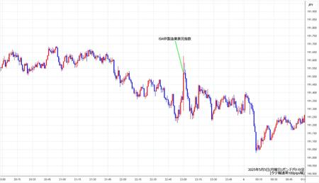gbpjpy1min250505.jpg