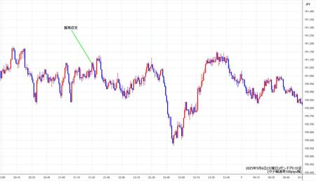 gbpjpy1min250506.jpg