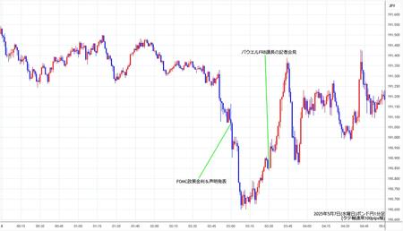 gbpjpy1min250507.jpg