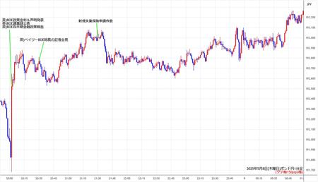 gbpjpy1min250508.jpg