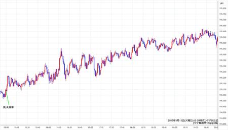 gbpjpy1min250513-2.jpg