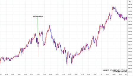 gbpjpy1min250513.jpg