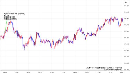 gbpjpy1min250515-2.jpg