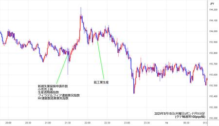 gbpjpy1min250515.jpg