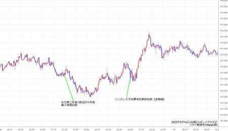 gbpjpy1min250516.jpg