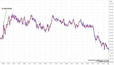gbpjpy1min250521.jpg