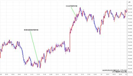 gbpjpy1min250522.jpg