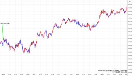 gbpjpy1min250523-2.jpg