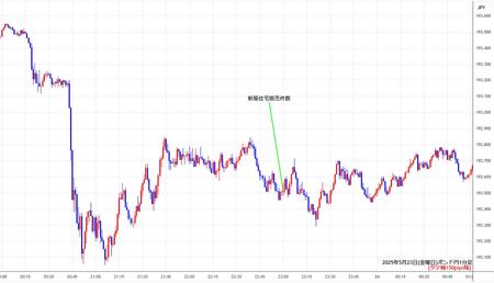 gbpjpy1min250523.jpg