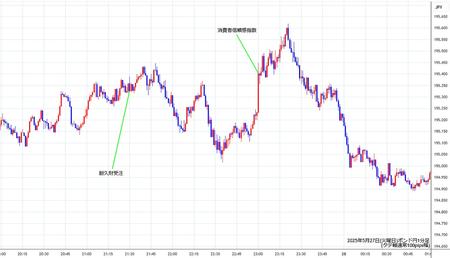gbpjpy1min250527.jpg