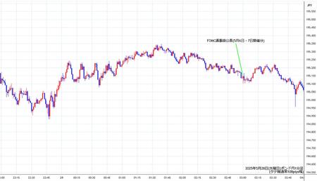 gbpjpy1min250528.jpg