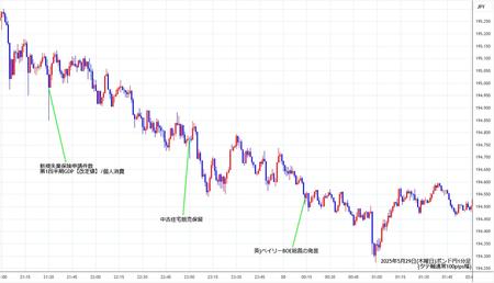 gbpjpy1min250529.jpg