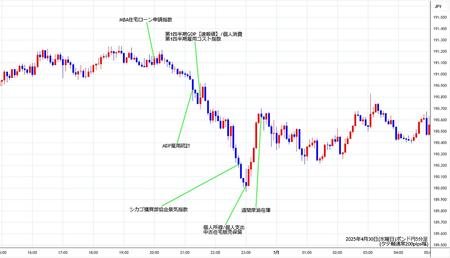 gbpjpy5min250430.jpg